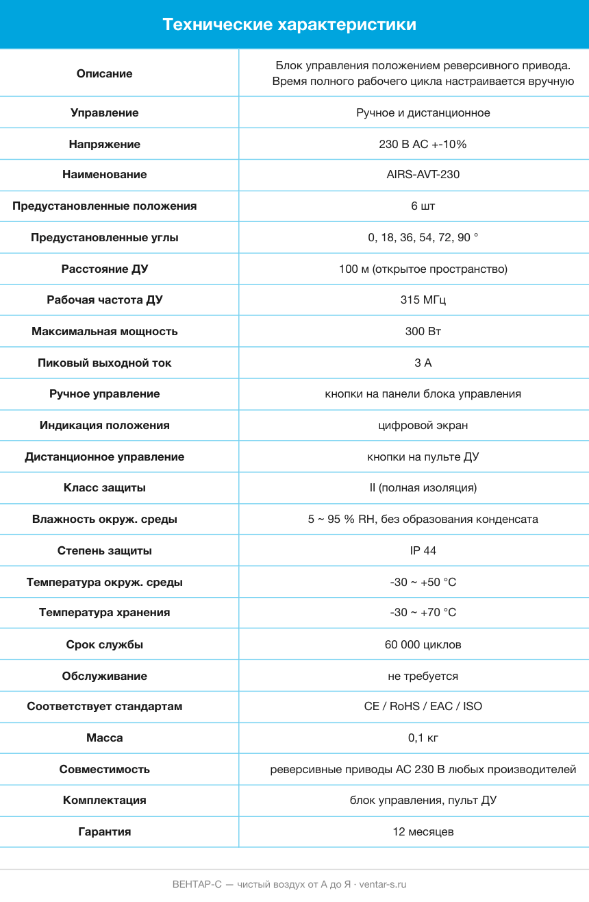 Блок управления AIRS AVT 230 с пультом ДУ