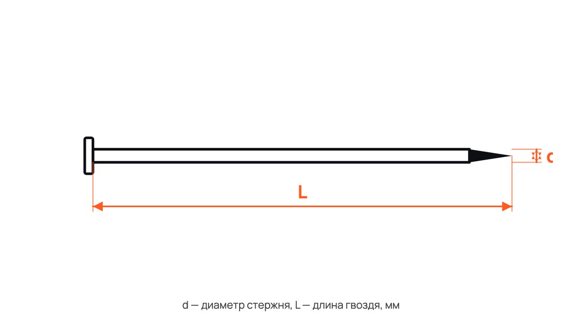 Гвозди ершеные