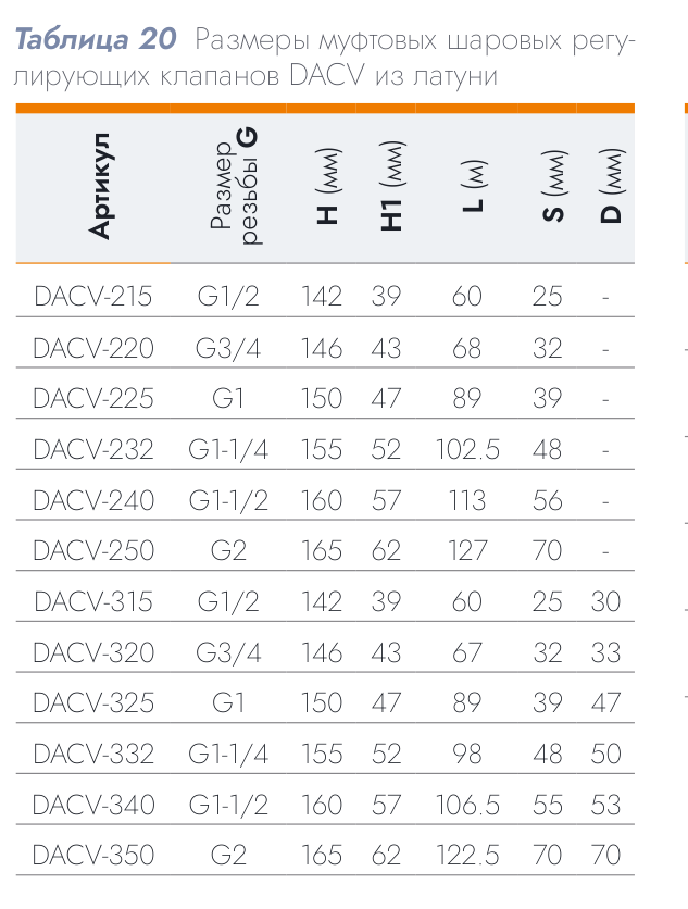Шаровой регулирующий клапан DACV-350-40 DN 50 Kvs 40