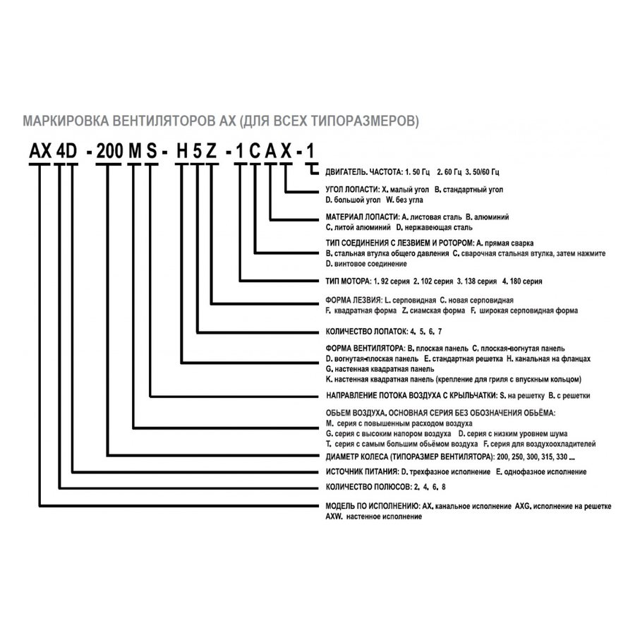 АXG-600-S-4E вентилятор осевой с защитной решеткой
