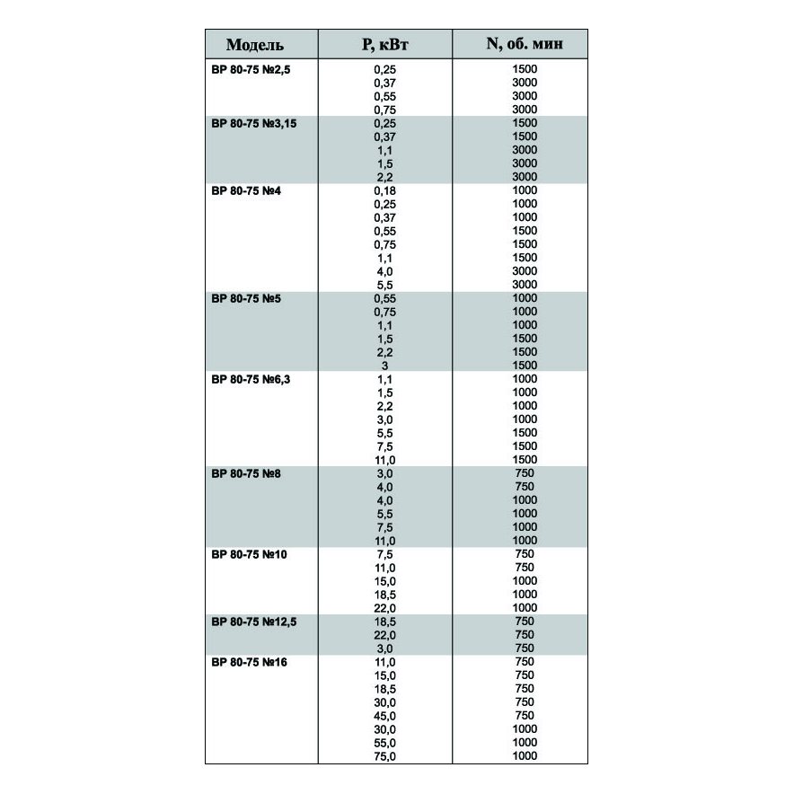 ВР-80-75 №2,5 0,37 кВт 3000 об/мин (Правый,0) вентилятор