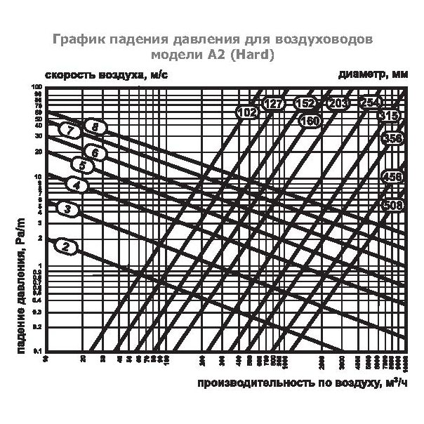 А2(Нard)-102 воздуховод алюминиевый