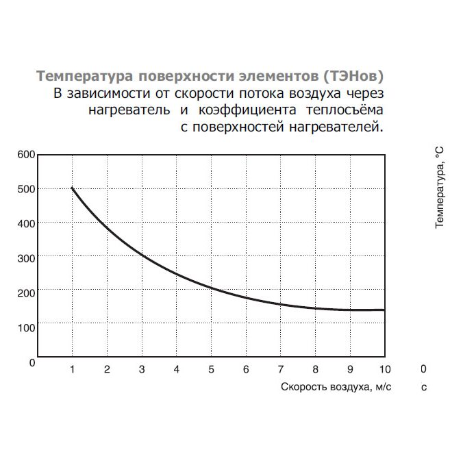 EOK-315-9.0-3ф электронагреватель