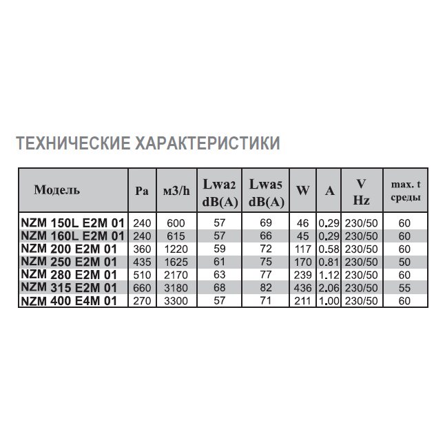 NZM-125L E2 01 вентилятор канальный