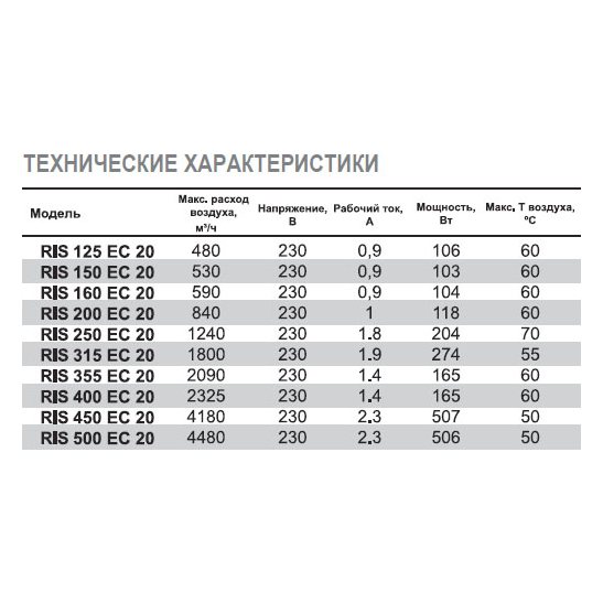 RIS-355 EC 20 вентилятор канальный