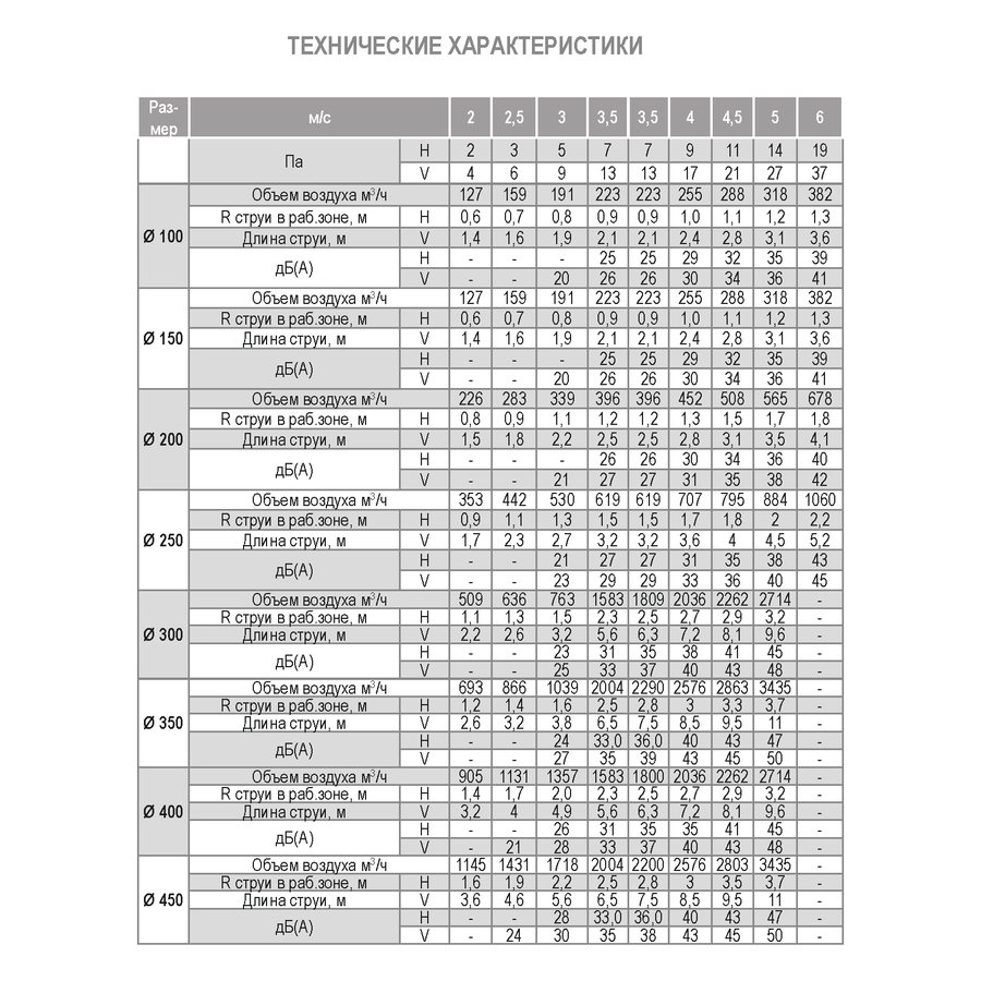 ДФА-TERMO-150 диффузор веерный