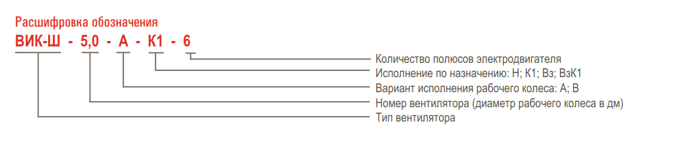 Вентилятор крышный вытяжной малошумный AIRONE ВИК-Ш
