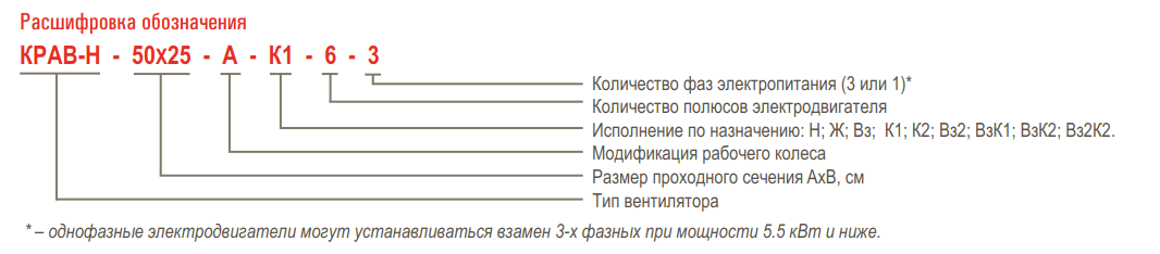 Вентилятор канальный кухонный AIRONE КРАВ-Н