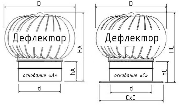 Турбодефлектор вытяжной вентиляции из краш металла TD-315