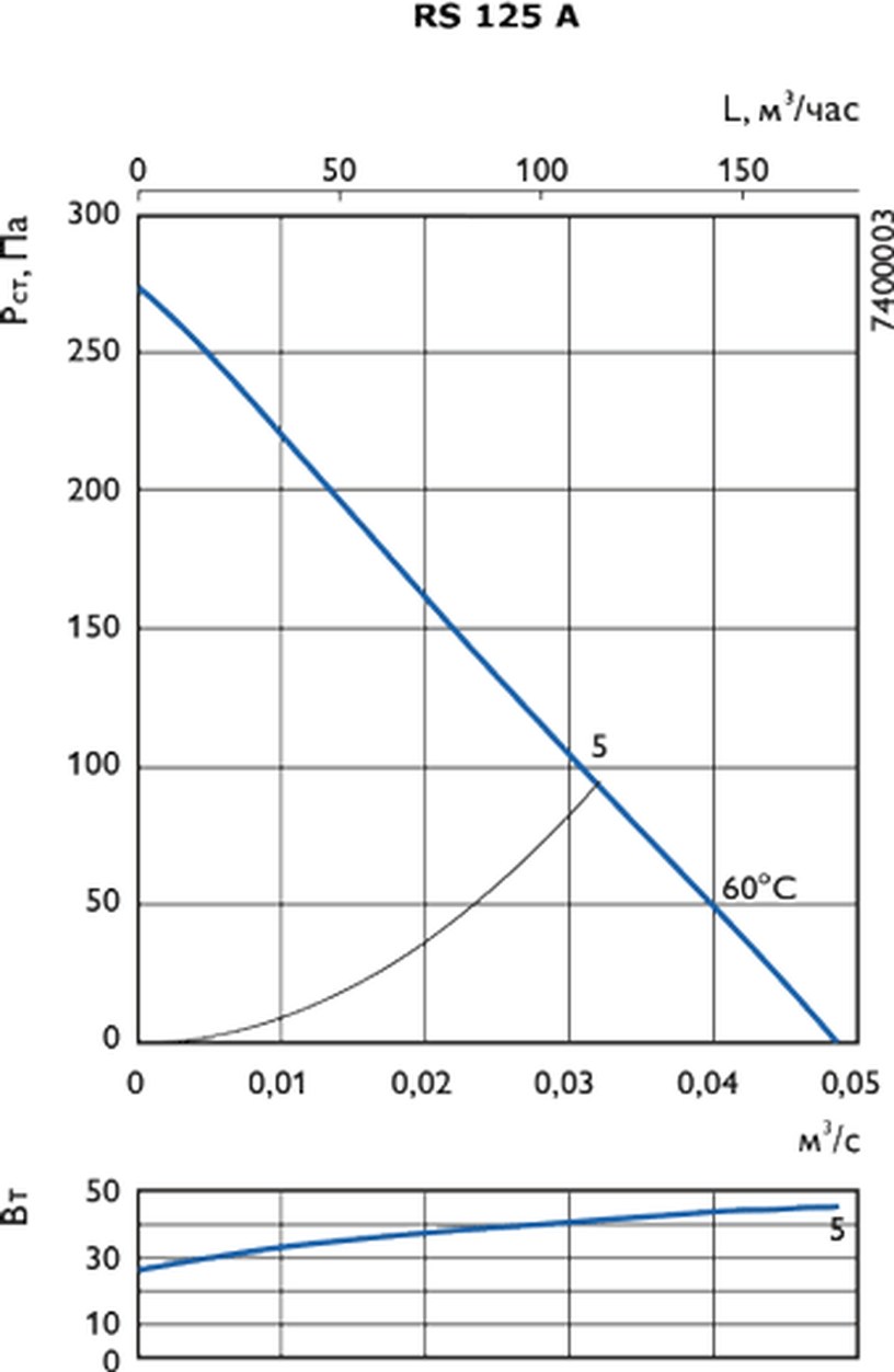 Настенные вентиляторы Ostberg RS