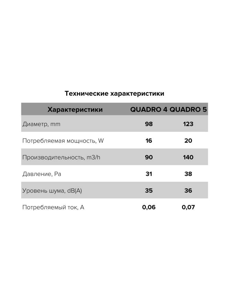 Вентилятор накладной QUADRO D100 обратный клапан тяговый выключатель ERA