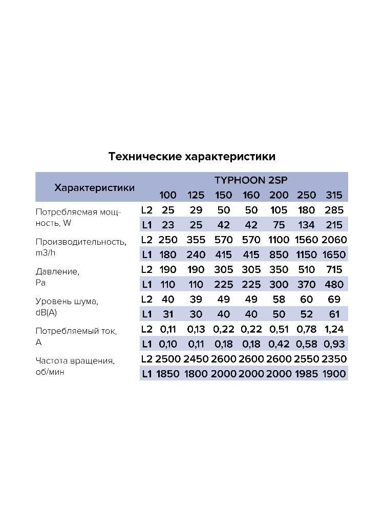 Вентилятор канальный TYPHOON D125 осевой двухскоростной AT ERA PRO