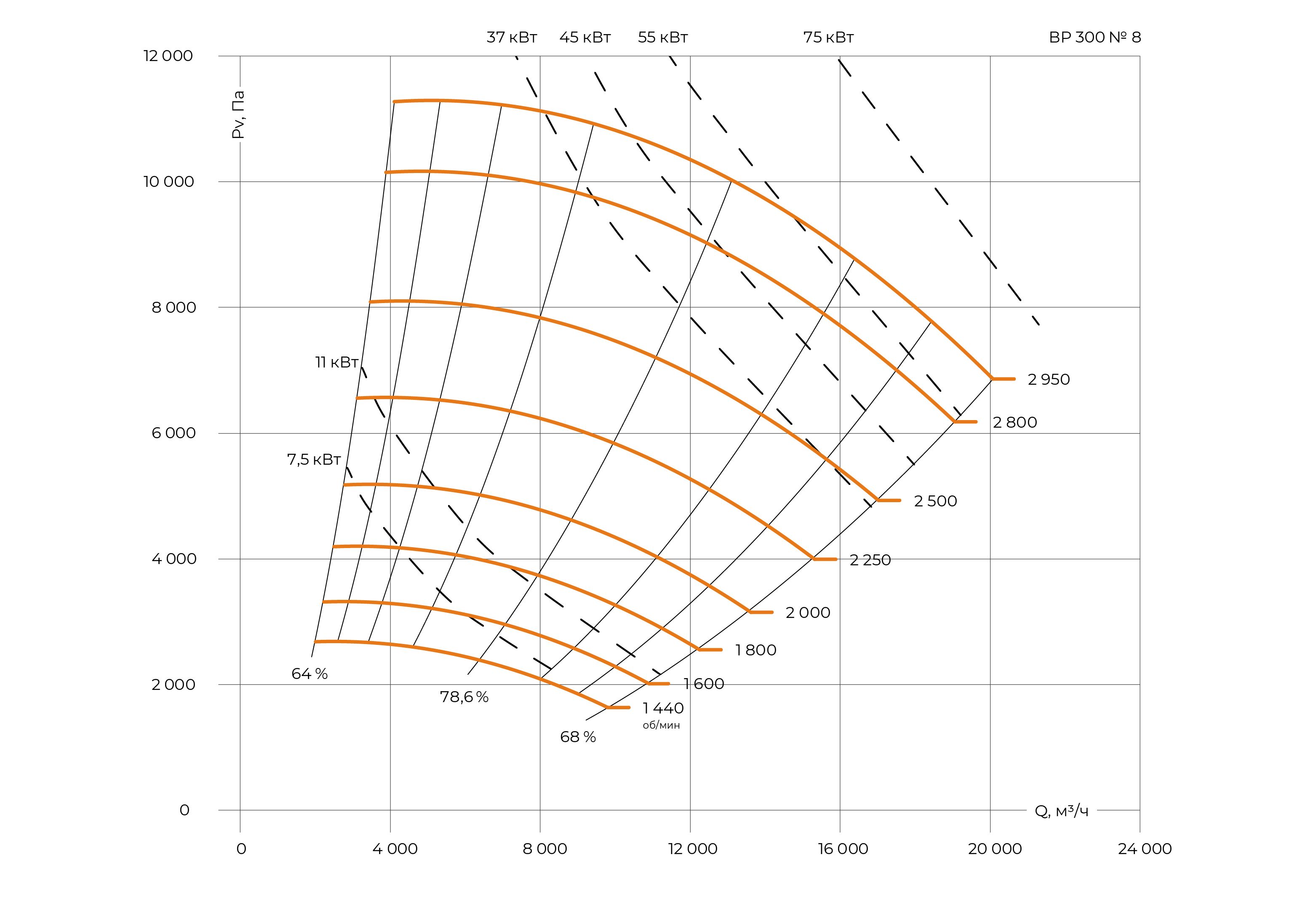 ВР 300: №8 — аэродинамические характеристики