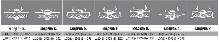АXG-300-S-2E вентилятор осевой с защитной решеткой — Габаритные размеры