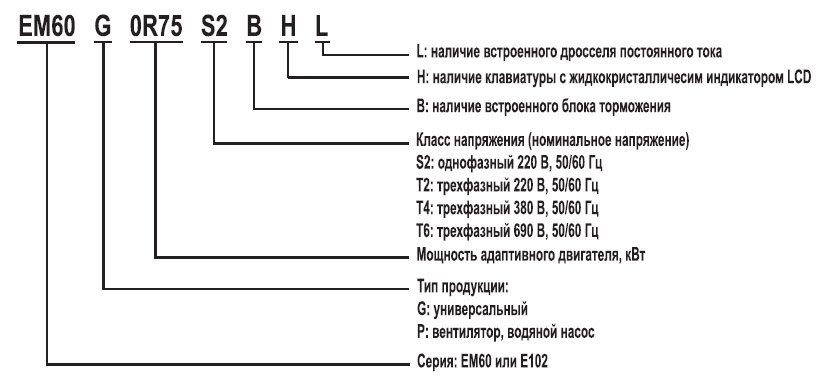 EM60G0R75S2 0,75 кВт 220В/3F частотный преобразователь — Диаграммы подбора
