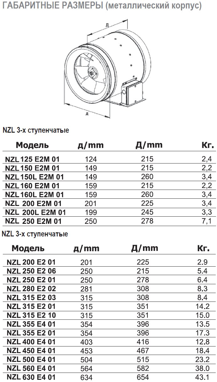 NZL-160L E2 01 вентилятор канальный — Габаритные размеры