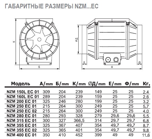 NZM-280 EC 01 вентилятор канальный — Габаритные размеры