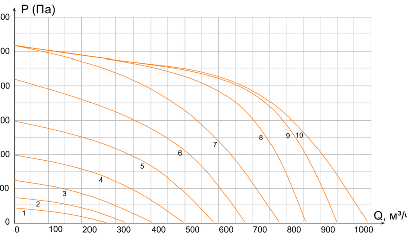 График падения давления Колибри 1000 Аква
